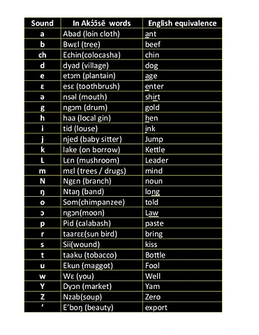 Alphabet word chart.pdf